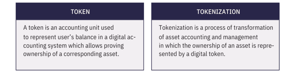 Practical Guide: Step-by-Step Breakdown of Tokenization Process